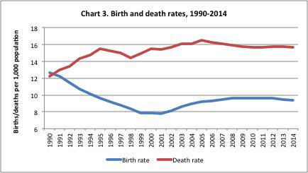 Human Capital And The Ukraine Crisis | OpenDemocracy