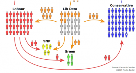 Why should we bother with the centre ground? | openDemocracy