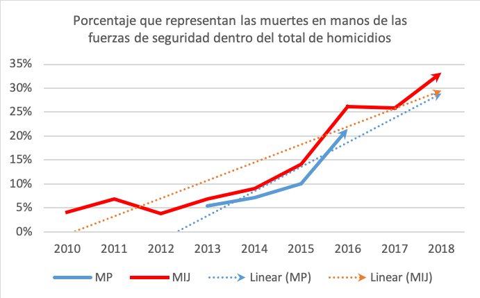 Homicidios En Venezuela Vamos De Nuevo Con Las Cifras OpenDemocracy   Picture 2 E5oSwfC.width 1600 