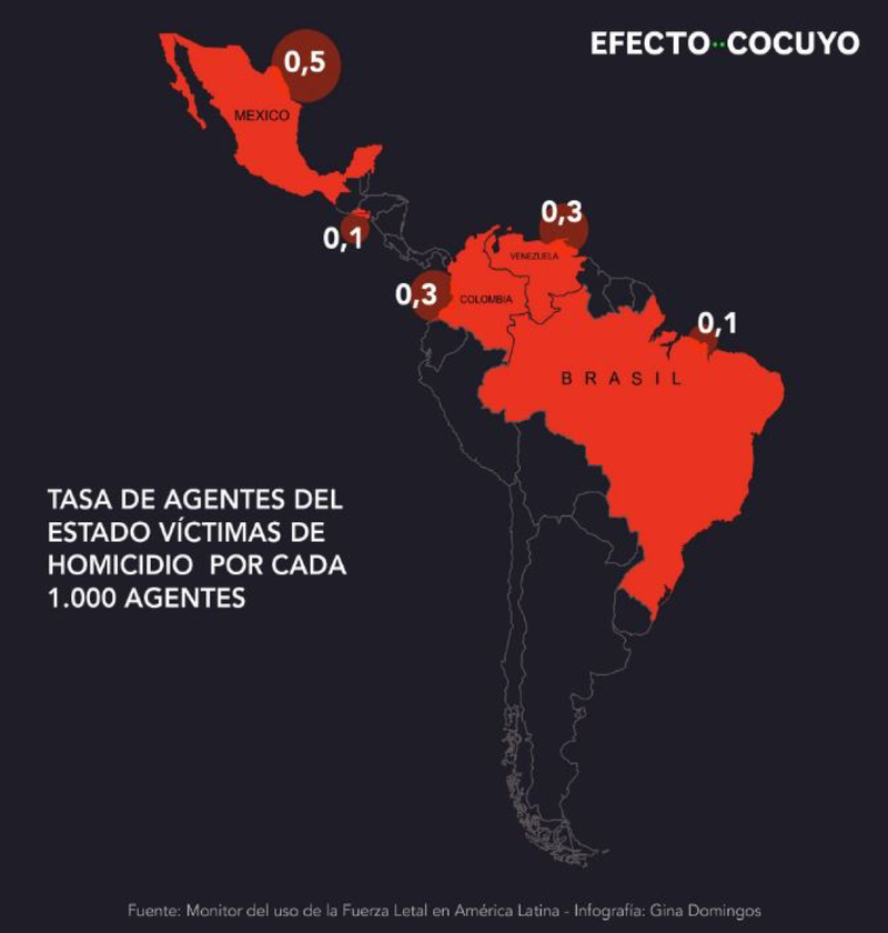 Uso De La Fuerza Letal En América Latina Una Siniestra Prioridad