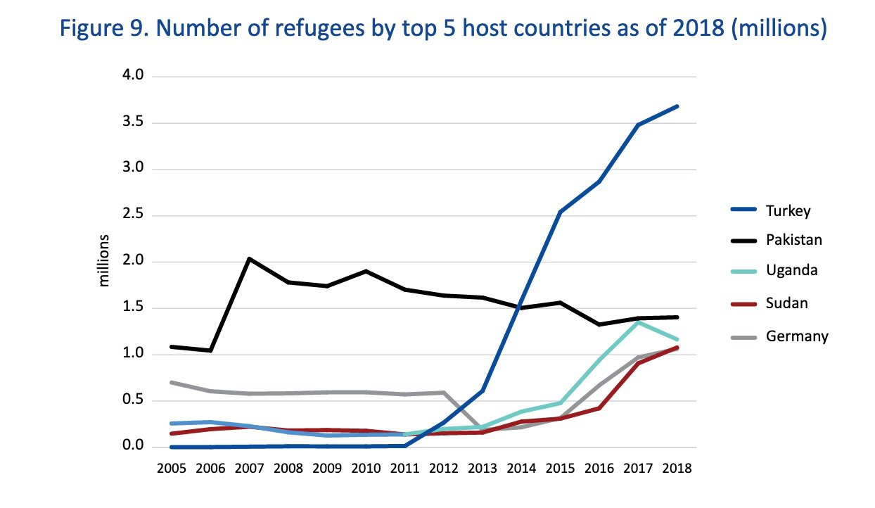 The coronavirus pandemic could be devastating for the world's migrants ...